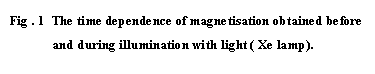 Pole tekstowe: Fig . 1  The time dependence of magnetisation obtained before          
             and during illumination with light ( Xe lamp).
